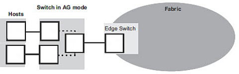 C:\Pasban Work\Cert Paper Exams\Brocade\143-085\Crack\2049-238.bmp