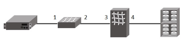 C:\Pasban Work\Cert Paper Exams\Brocade\143-085\Crack\2216-249.bmp