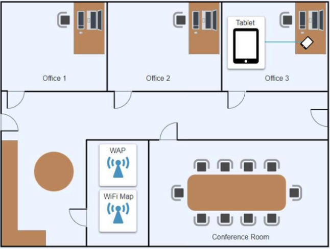 Diagram Description automatically generated
