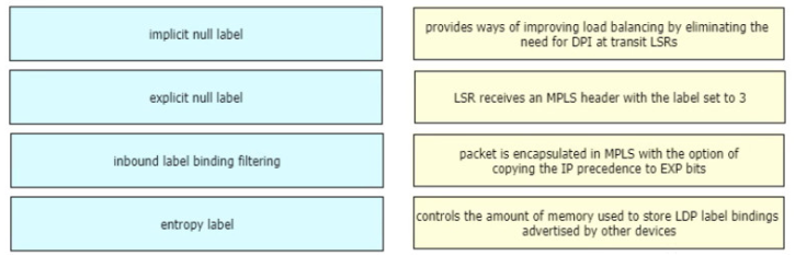 Diagram Description automatically generated
