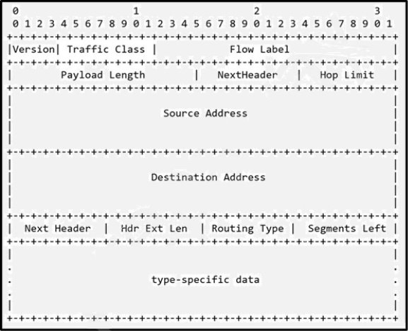 Table Description automatically generated with low confidence