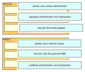 Graphical user interface, chart, application Description automatically generated