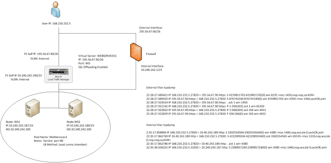 C:\Pasban Work\Cert Paper Exams\F5\F5 301b\crack\LTMB211e1.png