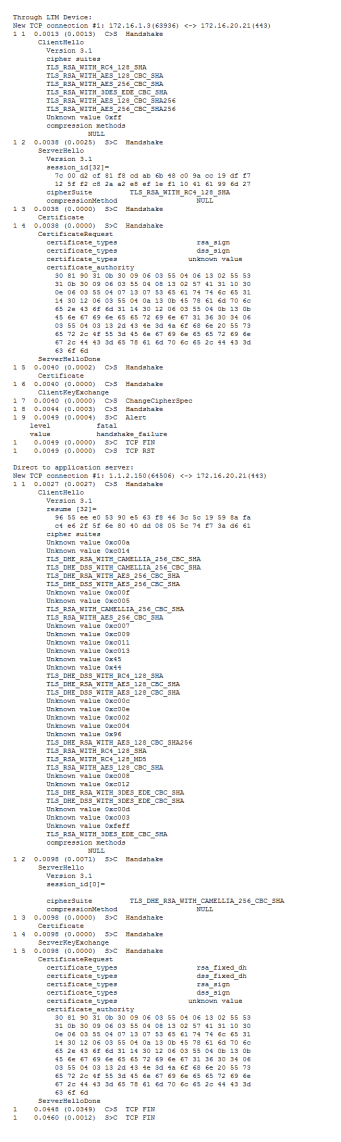 C:\Pasban Work\Cert Paper Exams\F5\F5 301b\crack\LTMB28g1.png