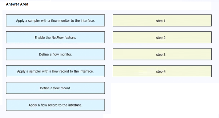Graphical user interface, diagram Description automatically generated with medium confidence