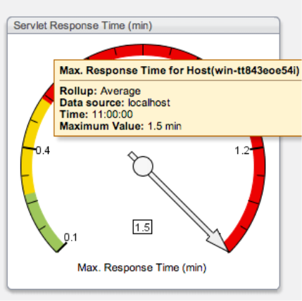 C:\Pasban Work\Cert Paper Exams\Riverbed\499-01\crack\5444-DASH21.png