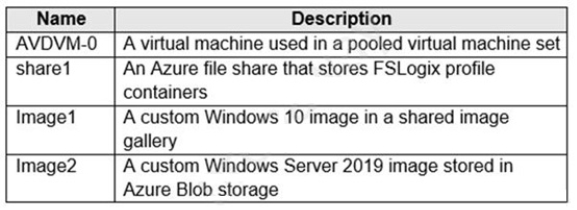Table Description automatically generated