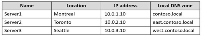Table Description automatically generated