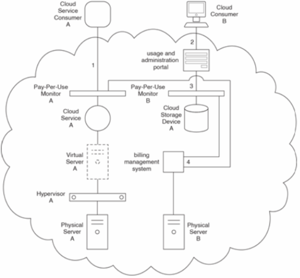 C:\Documents and Settings\usernwz1\Desktop\1.PNG