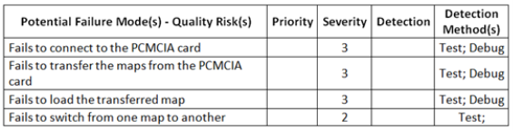 C:\Pasban Work\Cert Paper Exams\iSQI\CTAL-TMSyll2012\Crack\topic\3042-Q22_graphic6_resized.png