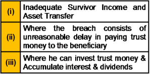 C:\Pasban Work\Cert Paper Exams\AAFM\CTEP\sep 10\21397_CTEP_Sheet of New Tables_3002_image025.png