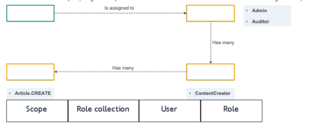Diagram, box and whisker chart Description automatically generated 