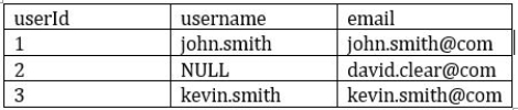 Table Description automatically generated