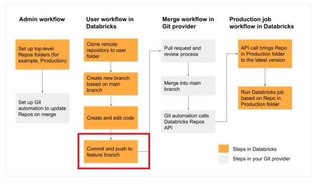 Diagram Description automatically generated