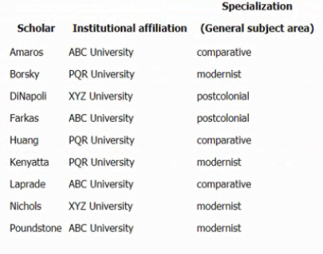 Table Description automatically generated