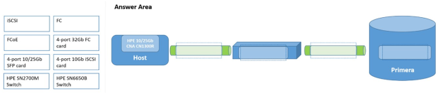 Waterfall chart Description automatically generated with medium confidence