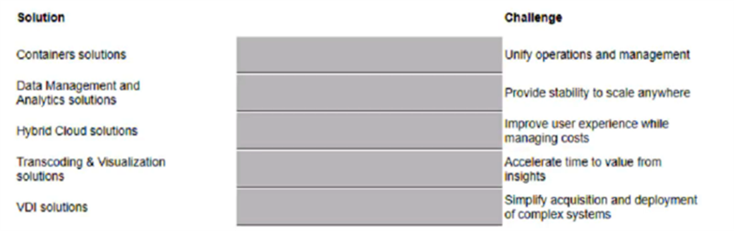 A picture containing table Description automatically generated