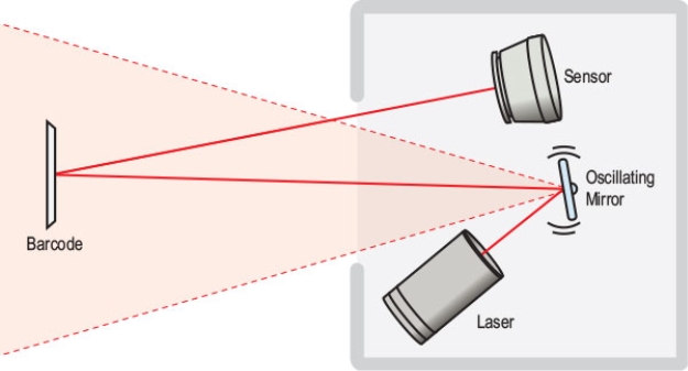 Diagram Description automatically generated