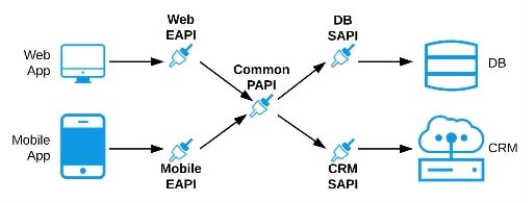 A screenshot of a computer Description automatically generated with low confidence