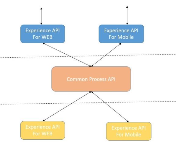 Diagram Description automatically generated