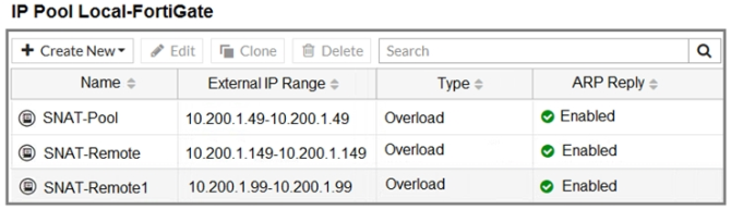Table Description automatically generated