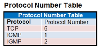 Table Description automatically generated