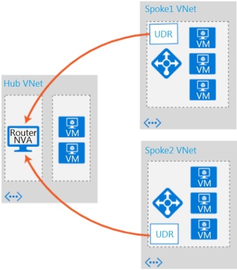 Graphical user interface, diagram, application Description automatically generated