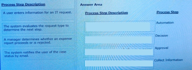 Timeline Description automatically generated with medium confidence