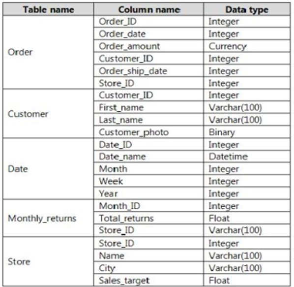 Table Description automatically generated