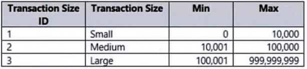 Table Description automatically generated
