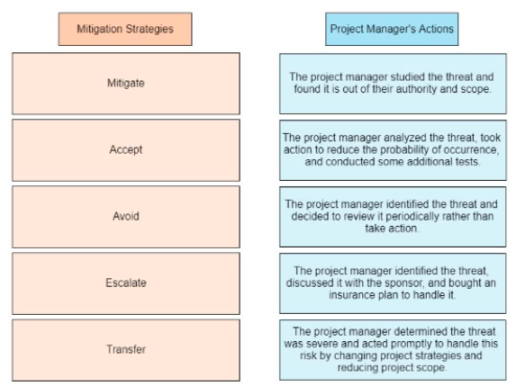 Diagram Description automatically generated with low confidence