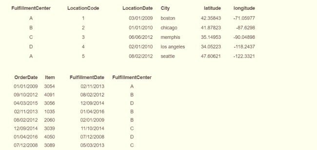 Table Description automatically generated