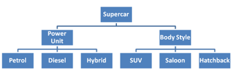 C:\Pasban Work\Cert Paper Exams\iSQI\CTAL-TASyllabus 2012\Crack\Q20_graphic1_EN_resized.png