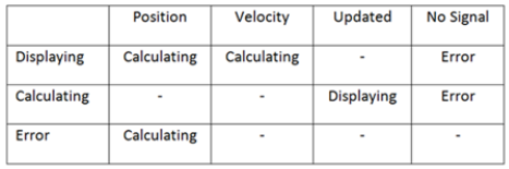 C:\Pasban Work\Cert Paper Exams\iSQI\CTAL-TASyllabus 2012\Crack\Q13_graphic1_EN_resized.png