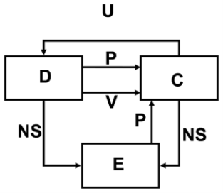 C:\Pasban Work\Cert Paper Exams\iSQI\CTAL-TASyllabus 2012\Crack\Q14_graphic1_EN_resized.png
